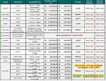 Apartamentos Construídos e Em Construção Na Vila Mariana e Imedicações De 2 3 4 Ou 5 Dormitórios e Suítes.