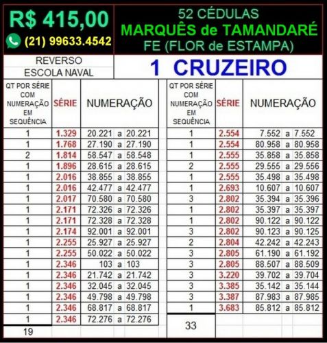  52 Cédulas de 1cz Marquês de Tamandaré - Fe	 670114