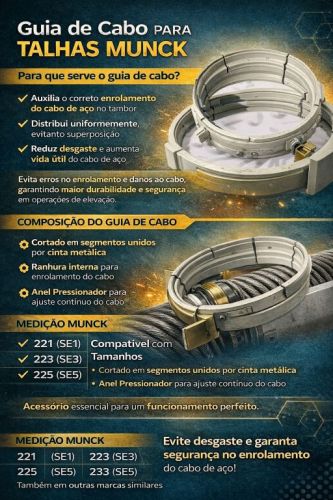 Guia de Cabo Precision Munck 770484 Guia de Cabo Precision Munck 770484