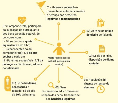 Advocacia Trabalhista Família Sucessões e Imobiliária 738533