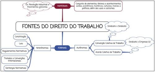 Advocacia Trabalhista Família Sucessões e Imobiliária 738536