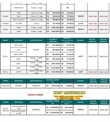 Apartamentos Construídos e Em Construção Na Vila Mariana e Imedicações De 2 3 4 Ou 5 Dormitórios e Suítes. 747375