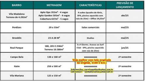 Apartamentos Construídos e Em Construção Na Vila Mariana e Imedicações De 2 3 4 Ou 5 Dormitórios e Suítes. 747376