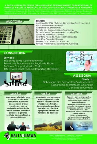 Auditoria Contábil e Consultoria Financeira 693932