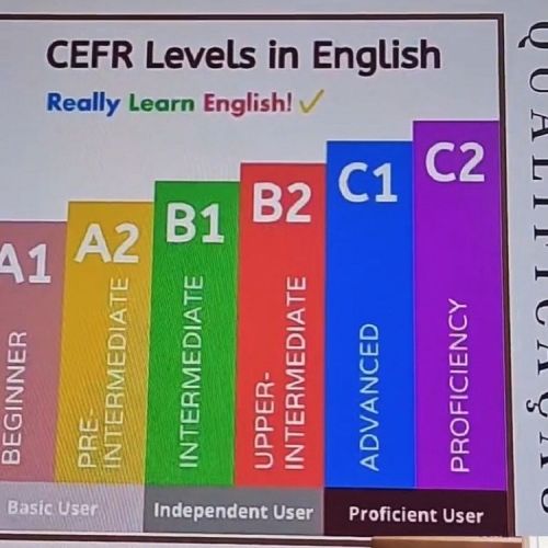 Aulas Particulares de Inglês  750688