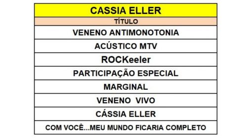 Cds da Cassia Eller 677436