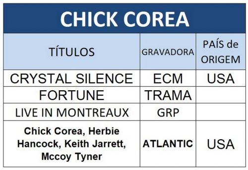 Cds do pianista Chick Corea 677944