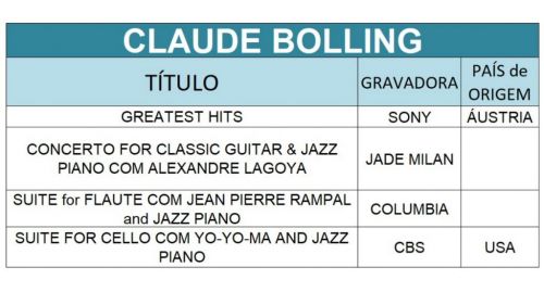 Cds do pianista Cloud Bolling 677957