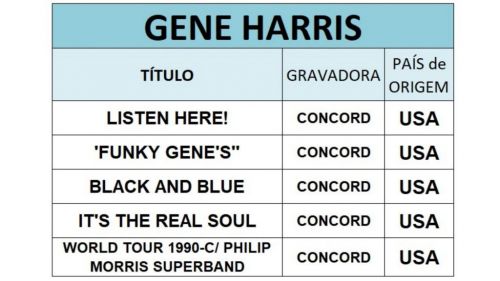 Cds do pianista Gene Harris 678023