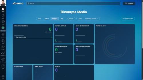 Crm que realmente funciona 760278 Crm que realmente funciona 760278