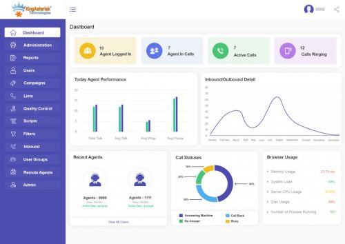  Custom Vicidial Theme for Contact Centers – Boost Agent Productivity 776293