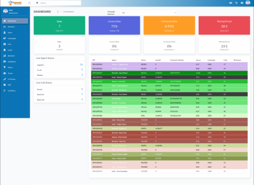  Custom Vicidial Theme for Contact Centers – Boost Agent Productivity 776294