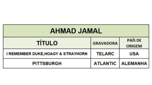 Dois cds do pianista Ahmad Jamal. 677873