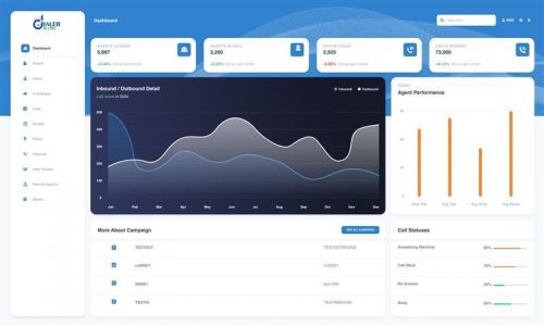 Expert Vicidial Support for Modern Contact Centers 776395