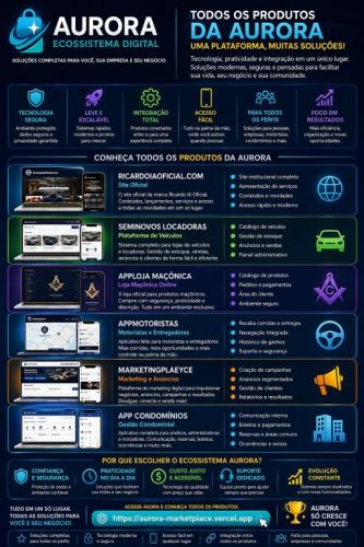 Inteligência Artificial Brasileira  778518