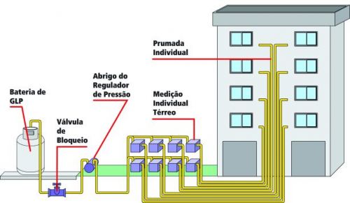 Orçamentos  e serviços em laudos técnicos. 747791