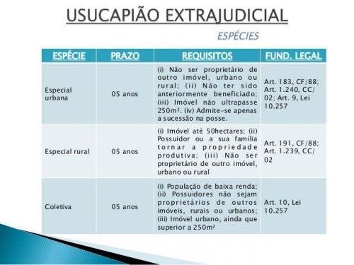 Perito Judicial Perito Investigador Digital e Assistente Técnico. 782980