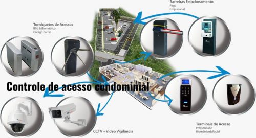 Scorpion Seg segurança e tecnologia. 768210