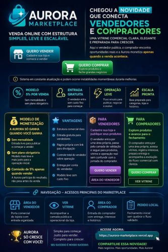 Soluções Empresariais 778532