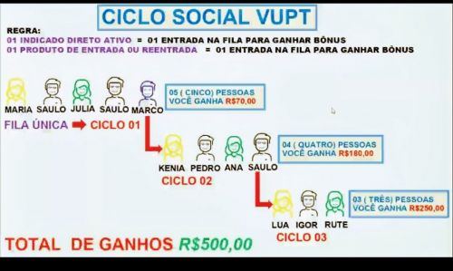 Supermercado Vupt Online 753742
