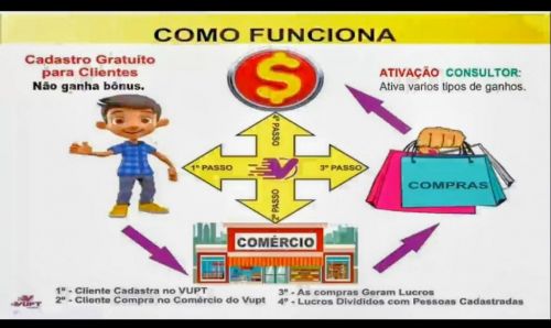 Supermercado Vupt Online 753743