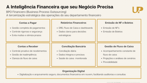 Terceirização Financeira Bpo para Pmes - Foque no seu Negócio 756612